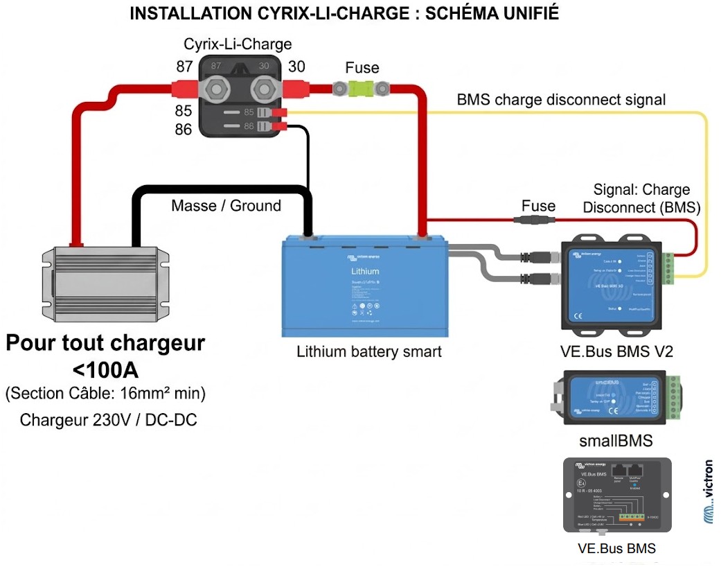 Schéma simplifié pour montage Relais de charge Cyrix-Li-Charge 120A